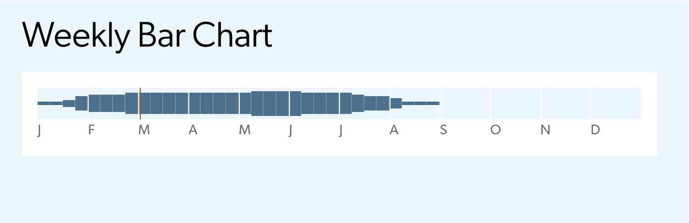 allen's humming bird range map